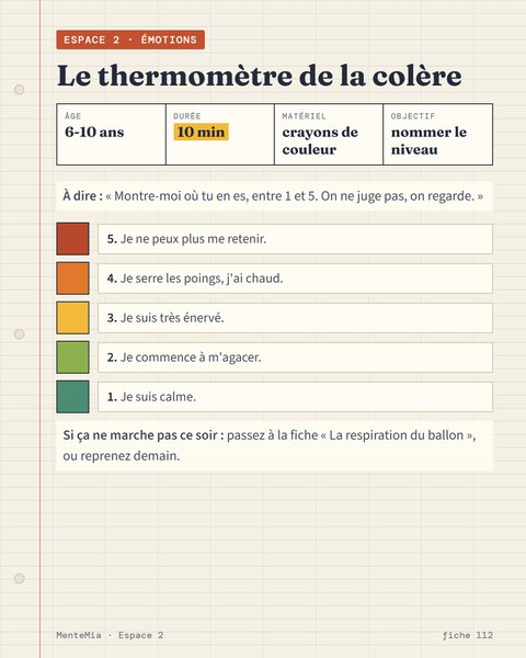 Le thermomètre de la colère : l'encadré en quatre cases et les cinq niveaux